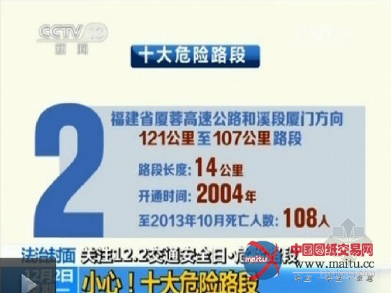 小心!全国十大危险路段