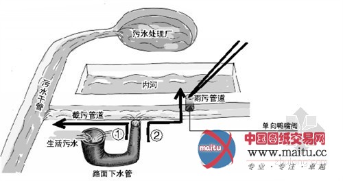 福州:已经截污的内河 为何屡现污水回流?