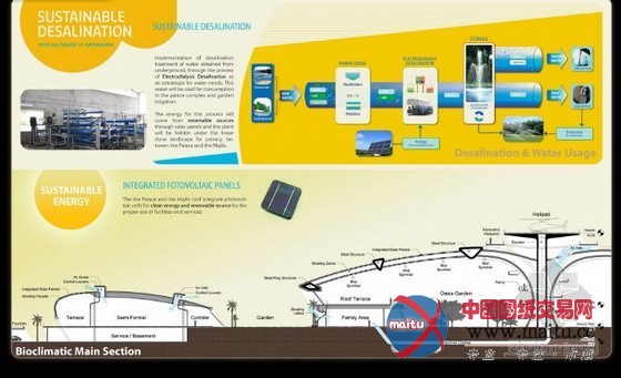 Sanzpont Arquitectura设计的卡塔尔自给式植物园“大自然的宫殿”