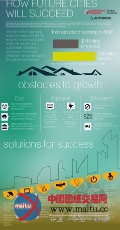 国外:未来城市如何成功 必须利用建筑信息模型