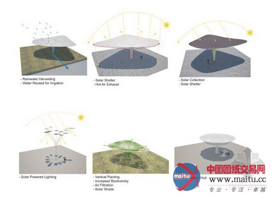 台南总站区重新开发