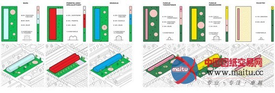 波兰“未来Nowa Huta”休闲乡村规划