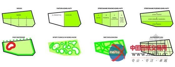 波兰“未来Nowa Huta”休闲乡村规划