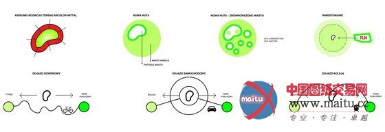 波兰未来Nowa Huta休闲乡村规划-园林景观-