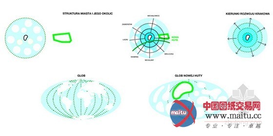 波兰“未来Nowa Huta”休闲乡村规划