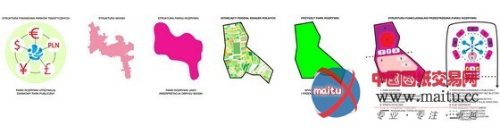 波兰“未来Nowa Huta”休闲乡村规划