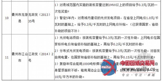 政策:光伏发电补贴地方细则出台