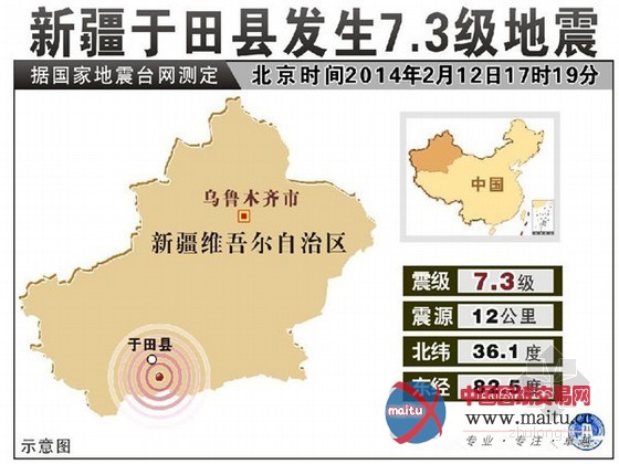 新疆于田7.3级地震 造成近300间房屋倒塌或损坏