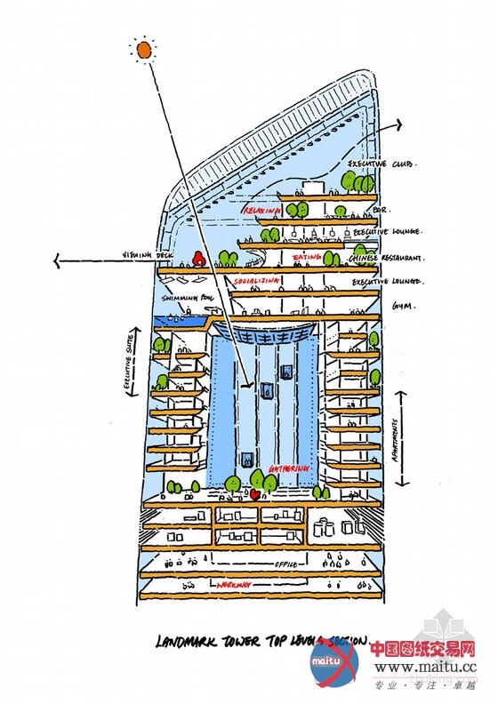 farrells设计的深圳前海特区经济圈总规划