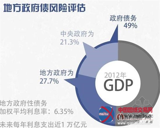 武汉“2万亿”城建投资 投入堪比整个“英国”
