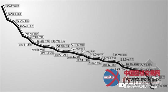 武汉“2万亿”城建投资 投入堪比整个“英国”