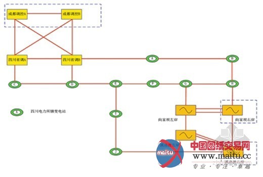 我国发电企业最大技术领先的光环网落户三峡