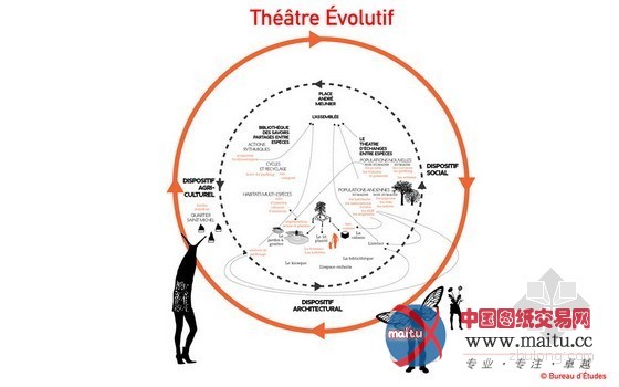 法国简易可变的剧场拓展性改造