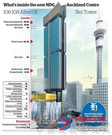 华商将投资18亿元建新西兰最高摩天楼