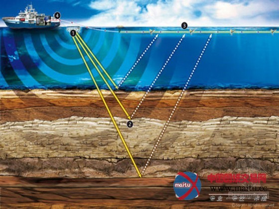间谍技术或将带来油气勘测技术的第三次革命