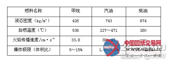 龙工液化天然气装载机上市 节能减排寻求突破