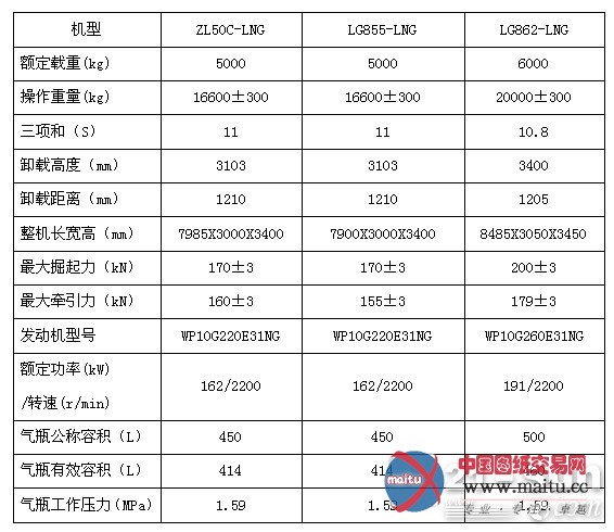 龙工液化天然气装载机上市 节能减排寻求突破