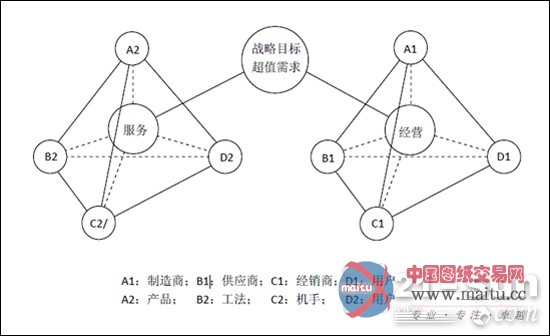 “四位一体”创新模式建构金色“徐工梦”
