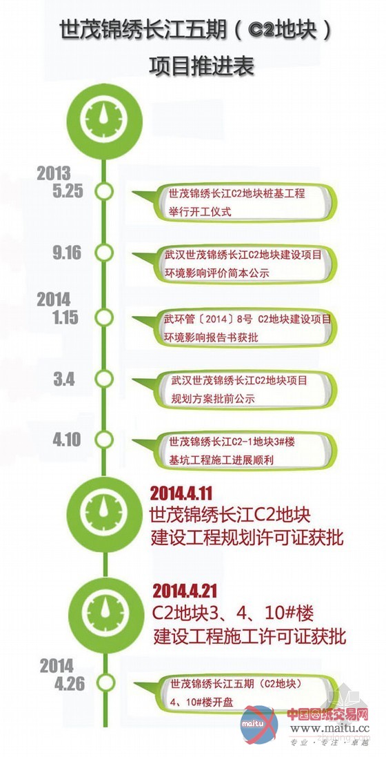 5天建26层楼?武汉世茂锦绣长江无证施工近一年