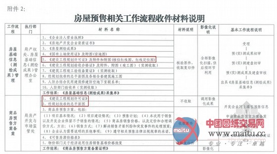 5天建26层楼?武汉世茂锦绣长江无证施工近一年