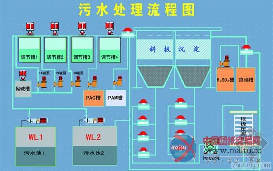 世界新型污水处理项目在青岛世博园落成